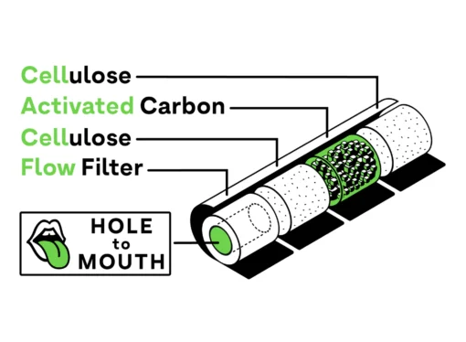 Hybrid Supreme Filters